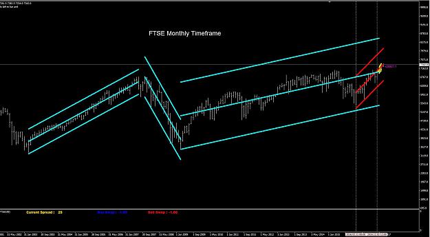 Click to Enlarge

Name: FTSE Trend Monthly.JPG
Size: 139 KB