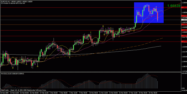 Click to Enlarge

Name: eurcad.gif
Size: 26 KB