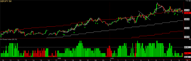 Click to Enlarge

Name: GBPJPY032309.png
Size: 27 KB