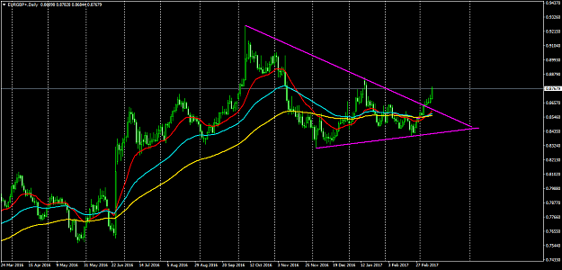 Click to Enlarge

Name: EURGBP+Daily.png
Size: 51 KB