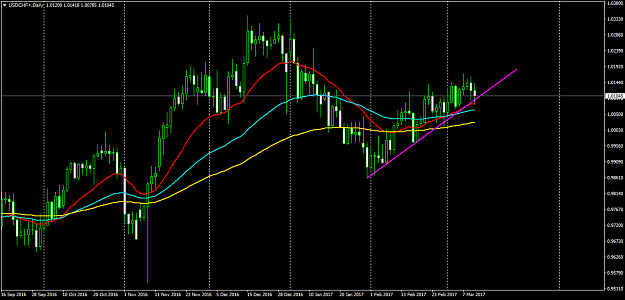Click to Enlarge

Name: USDCHF+Daily.png
Size: 48 KB
