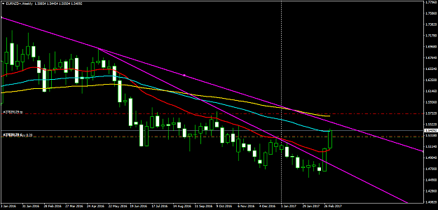 Click to Enlarge

Name: EURNZD+Weekly.png
Size: 41 KB