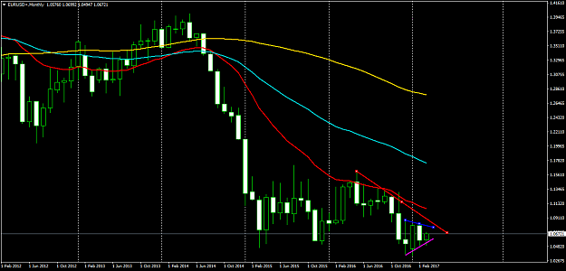 Click to Enlarge

Name: EURUSD+Monthly.png
Size: 43 KB