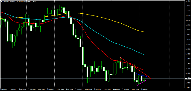 Click to Enlarge

Name: EURUSD+Monthly.png
Size: 43 KB