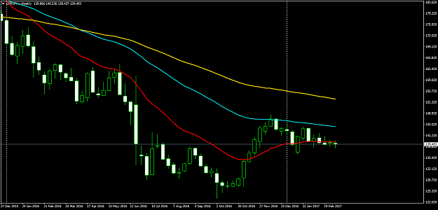 Click to Enlarge

Name: GBPJPY+Weekly.png
Size: 38 KB