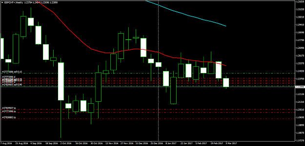 Click to Enlarge

Name: GBPCHF+Weekly.png
Size: 40 KB