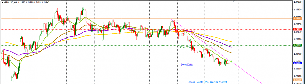 Click to Enlarge

Name: GBPUSD_Top-Down_Analysis_H4_Mar._12,_2017.png
Size: 33 KB