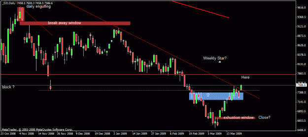 Click to Enlarge

Name: 101)dow  daily 23 st march.gif
Size: 18 KB