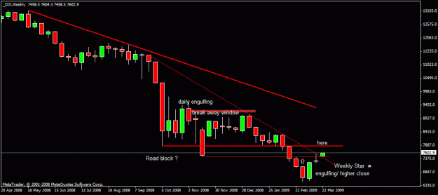 Click to Enlarge

Name: 101)dow  weekly 2, 23 st march.gif
Size: 14 KB