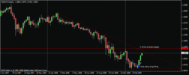 Click to Enlarge

Name: 100) nzdlfx, weekly,,23 march.gif
Size: 13 KB