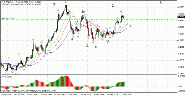 Click to Enlarge

Name: eurgbp.gif
Size: 27 KB