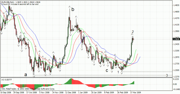 Click to Enlarge

Name: eurusd.gif
Size: 30 KB