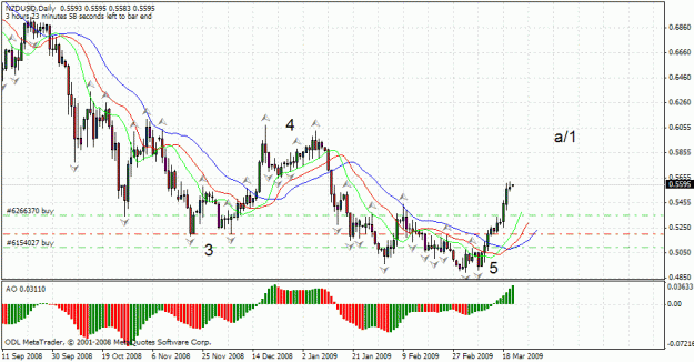 Click to Enlarge

Name: nzdusd.gif
Size: 29 KB