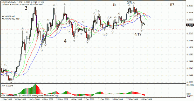 Click to Enlarge

Name: usdcaddaily.gif
Size: 29 KB