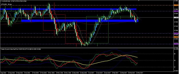 Click to Enlarge

Name: AUDUSD.JPG
Size: 145 KB