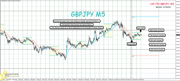 Click to Enlarge

Name: 13th Mar 17 GBP:JPY M5 Chart.png
Size: 170 KB