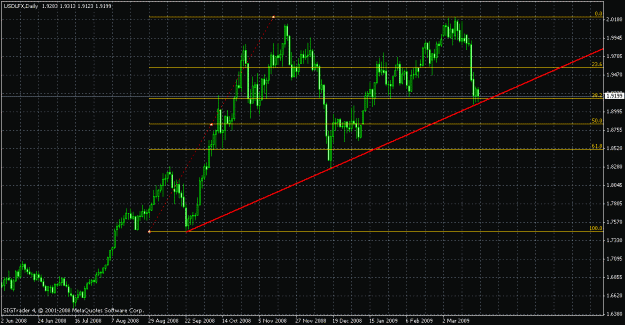 Click to Enlarge

Name: usd index.gif
Size: 24 KB