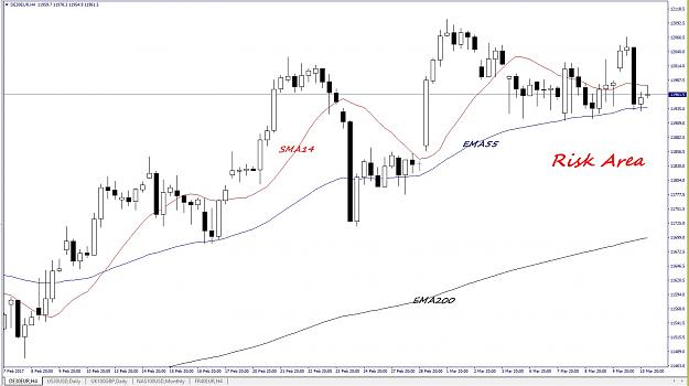 Click to Enlarge

Name: dax, h4, 2017 march 13.jpg
Size: 202 KB