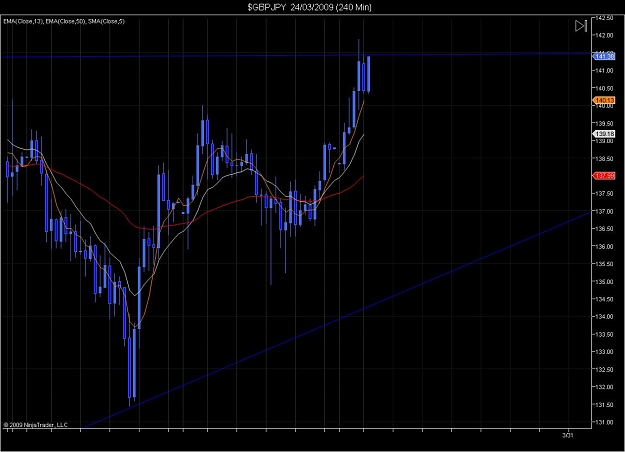 Click to Enlarge

Name: $GBPJPY  24_03_2009 (240 Min).jpg
Size: 94 KB