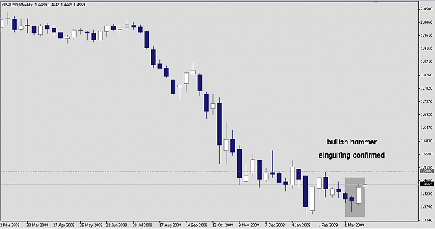 Click to Enlarge

Name: GBPUSD 090323 W1.png
Size: 9 KB