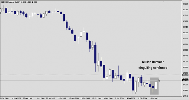 Click to Enlarge

Name: GBPUSD 090323 W1.png
Size: 9 KB