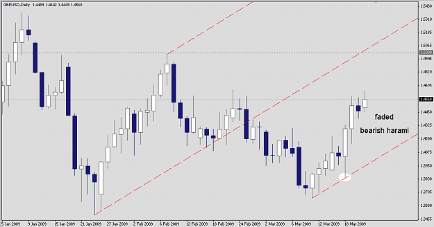 Click to Enlarge

Name: GBPUSD 090323 D1.png
Size: 11 KB