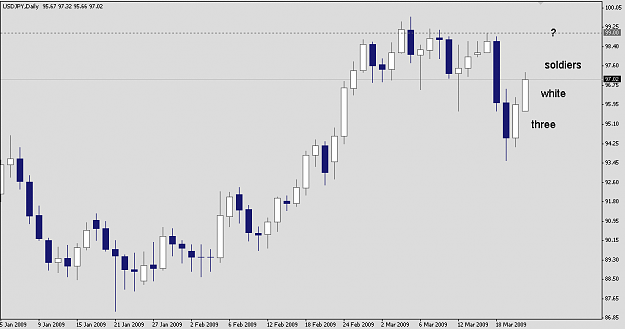 Click to Enlarge

Name: USDJPY 090323 D1.png
Size: 9 KB