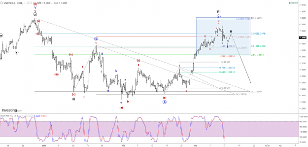 Click to Enlarge

Name: USD-CAD H4.png
Size: 143 KB