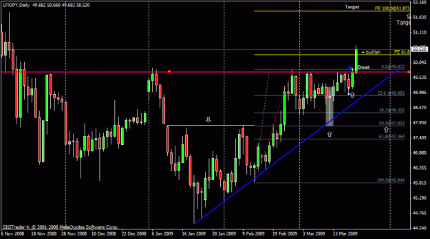 Click to Enlarge

Name: 110) lfxjpy daily 23 march.gif
Size: 21 KB
