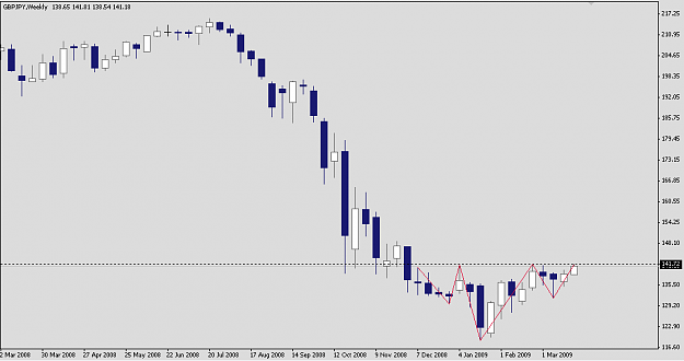 Click to Enlarge

Name: GBPJPY 090323 W1.png
Size: 10 KB