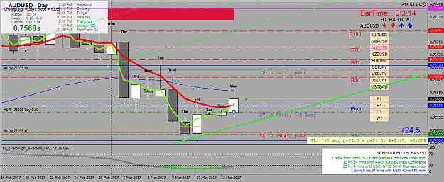 Click to Enlarge

Name: audusd-d1-oanda-division1.png
Size: 51 KB