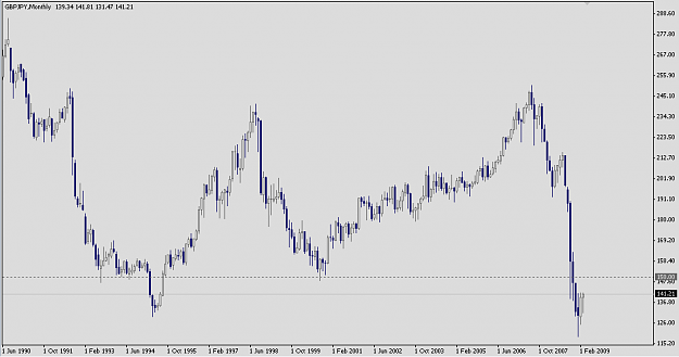 Click to Enlarge

Name: GBPJPY 090323 MN.png
Size: 11 KB