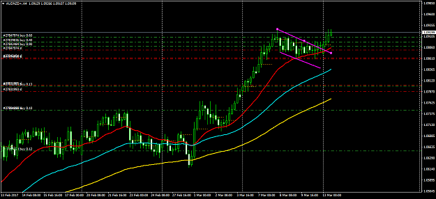 Click to Enlarge

Name: AUDNZD+H4.png
Size: 47 KB
