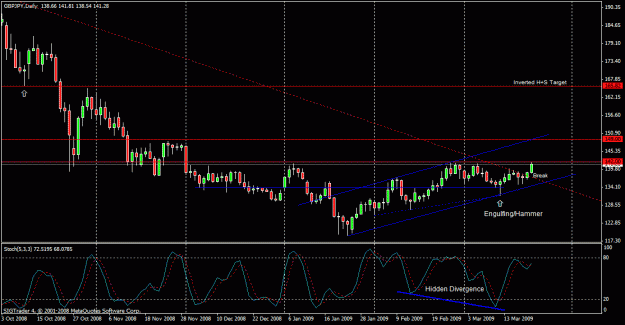 Click to Enlarge

Name: 110) gbpjpy daily 23 march.gif
Size: 23 KB