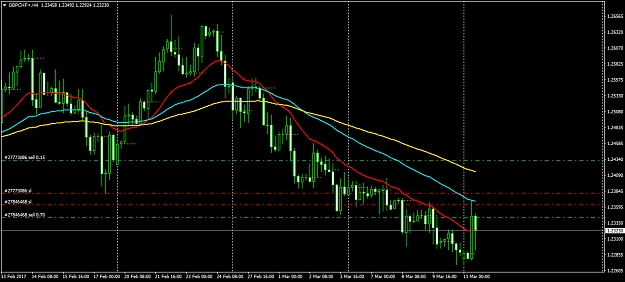 Click to Enlarge

Name: GBPCHF+H4.png
Size: 47 KB