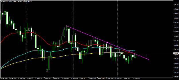 Click to Enlarge

Name: GBPJPY+Daily.png
Size: 38 KB