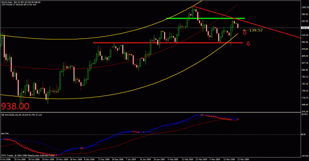 Click to Enlarge

Name: daily gold.gif
Size: 27 KB
