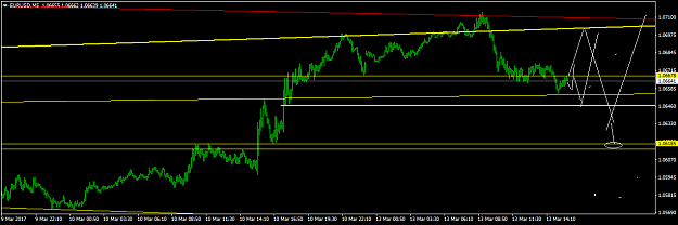 Click to Enlarge

Name: EURUSDM5.png
Size: 27 KB
