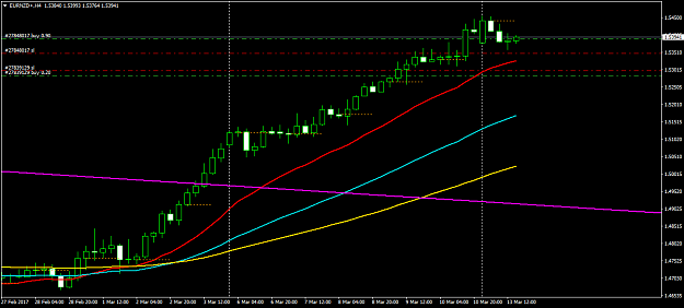Click to Enlarge

Name: EURNZD+H4.png
Size: 32 KB