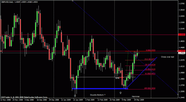 Click to Enlarge

Name: 110) gbpusd daily 23 march.gif
Size: 21 KB