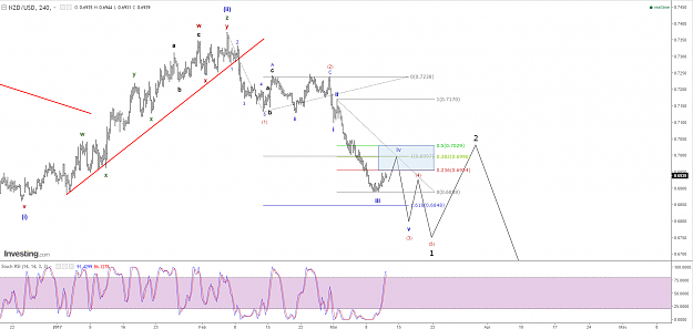 Click to Enlarge

Name: NZD-USD H4.png
Size: 122 KB
