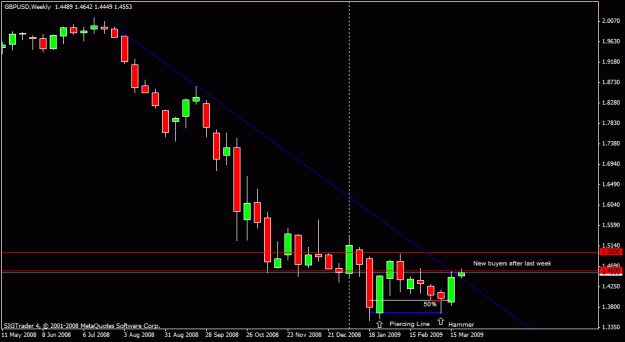 Click to Enlarge

Name: 110) gbpusd weekly  23 march.gif
Size: 14 KB
