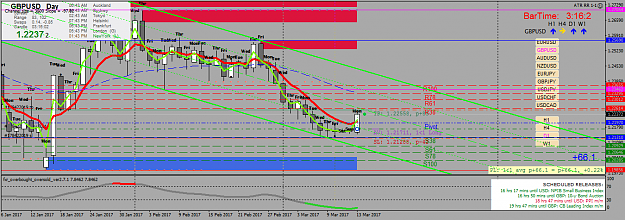 Click to Enlarge

Name: gbpusd-d1-oanda-division1.png
Size: 67 KB