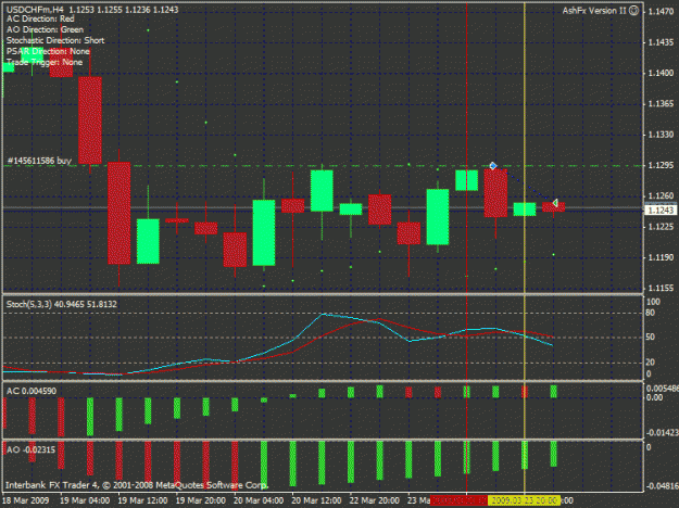 Click to Enlarge

Name: rr ashfxvii usdchf h4 ea#9032007.gif
Size: 26 KB