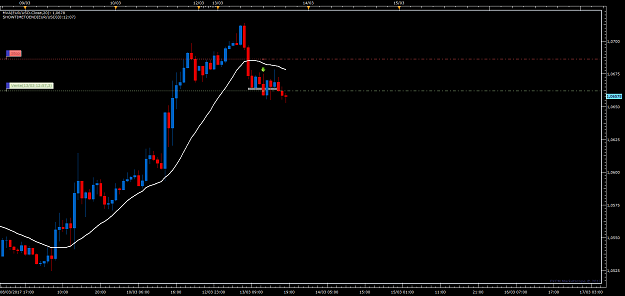 Click to Enlarge

Name: EURUSD H1 (03-13-2017 1947).png
Size: 45 KB