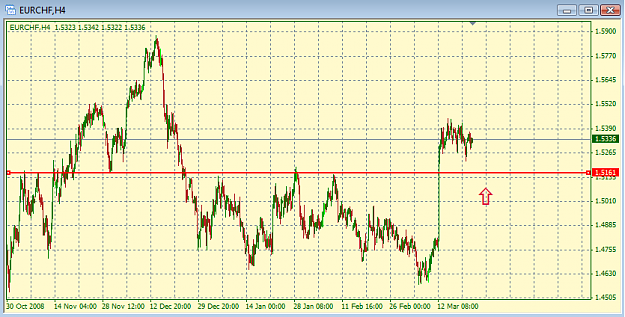Click to Enlarge

Name: EURCHF.png
Size: 33 KB
