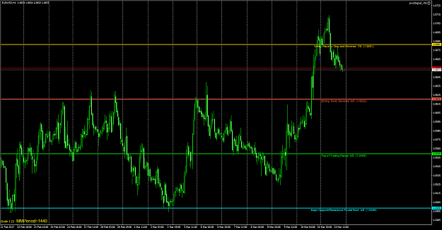 Click to Enlarge

Name: mm1440_EURUSDH1.png
Size: 88 KB