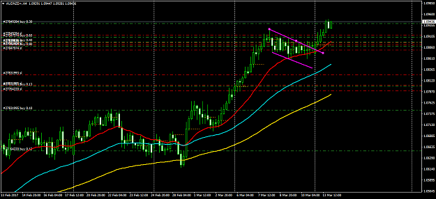 Click to Enlarge

Name: AUDNZD+H4.png
Size: 49 KB