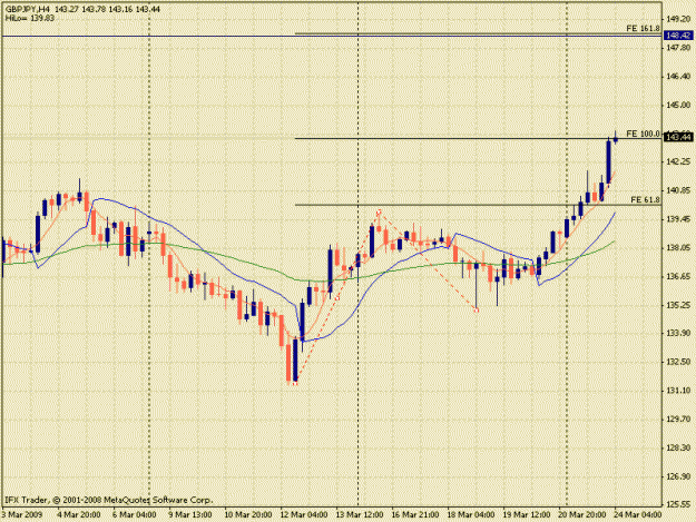 Click to Enlarge

Name: fibs.gif
Size: 20 KB