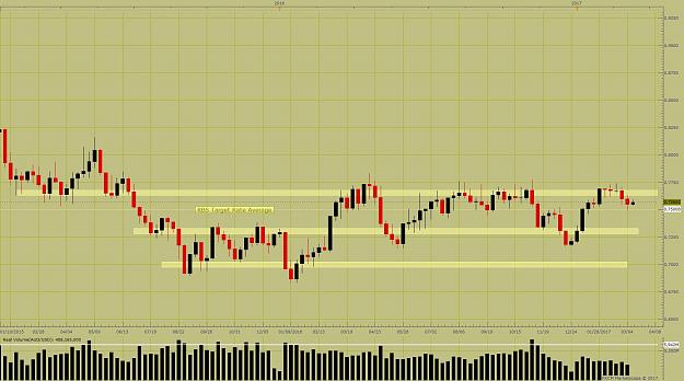 Click to Enlarge

Name: AUDUSD W1 (03-13-2017 1550).jpg
Size: 201 KB